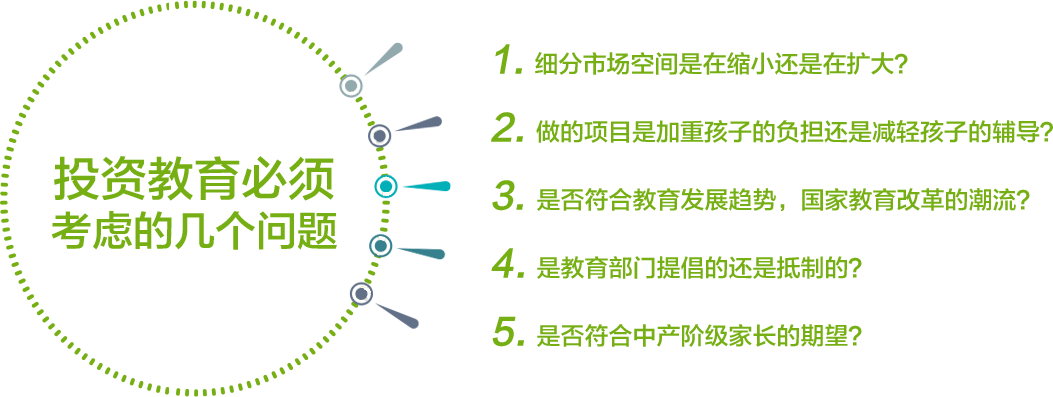 投资教育必须考虑的几个问题